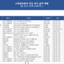 (주)대아이앤씨