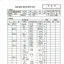 9월7일 경산 펜타힐즈 푸르지오 이미지