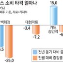 골든마트 - 목포시 용당로 278 | 골든마트