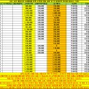 [H] 12/5 개통조건 SK텔레콤 번호이동,기기변경 주말정책 [절대 외부 언급 금지~!!!!!] 이미지