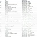 (주)흥림건설 네이버블로그
