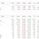 11월 20일 상한가와 하한가 종목 및 주요 사유 이미지