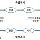 진화론이 신학에 미친 영향 이미지