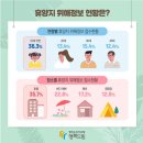 여행드림사 | 삼박한집 95호 소 아기용품 ㅡ 아기랑 강원도 고성 스테이 , 숙소 ,뉴나 접이식 침대 등
