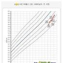 동탄아이누리한의원식품