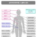 서울건강내과의원 이미지