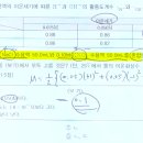 2010년 분석화학 16번 문제 (서로 다른 수용액 2개를 섞을 때 부피) 이미지