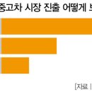 케이유통