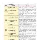 2026년 하반기 6차 IP-R&amp;D 전략지원 사업 시행 계획 공고(자유공모)_한국특허전략개발원 이미지