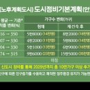 중동[서] 비즈워치
