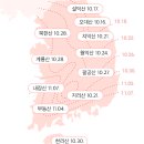 2021년 단풍시기 이미지