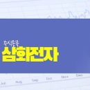 삼화전자(주) 이미지
