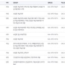 국민건강보험공단천안지사 이미지