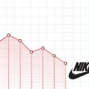 나스닥과 S&P500, 물가 둔화세 확인하며 사상 최고치 경신했지만.. (안석훈의 뉴욕증시 브리핑 2024.06.28) 이미지