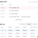 홍성읍 홍성남장이안아파트경로당 이미지