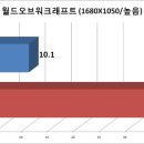 원그래픽 이미지