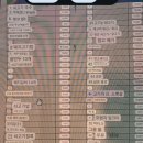 김해 글로벌 푸드타운 캄보디아 쌀국수집 크메이(Feat 코르지나 2023년 9월)