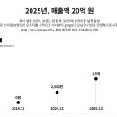 윌바이