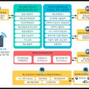 (주)인포빌