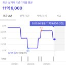 서울효제초등학교 | 7월 환승역 임장기 을지로3가역, 을지로4가역, 충무로역, 동대문역, 동묘앞역, 성신여대입구역, 보문역...