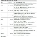 E트렌드)2021-11-22 리포트정리