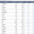 (주)디에스투엔터테인먼트 | 2025년 3월 14일 시간외 상승종목-시간외 상한가 종목-단일가 하락종목-이번주 주가상승률