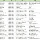 주식회사 에이디수산 이미지