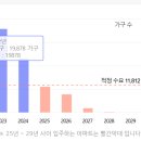 세븐일레븐 대구평리예다음점 | 2025년 대구 분양권 임장 후기