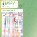 민이엔씨