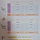 우리 아이가 좋아하는 독서학원, 책나무 후기