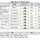 뉴과일나라