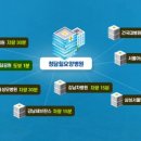 튼튼요양병원 이미지