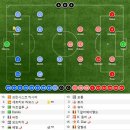 프로토 61회차, 드디어 유럽축구 개막...! 이미지