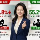 [핵심요약 및 단원별 문제풀이] 2021년 박문각 주택관리사 회계원리 | “주택관리사 1차 합격률 15.8% vs 2차 42.8%? | 최근 난이도 분석