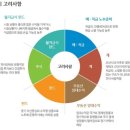 이제는 재무설계의 시대 이미지