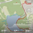 프로스마트 | 순토 9 피크 프로 티타늄 슬레이트 러닝 스마트워치 후기 (3개월 이상 사용 후기)