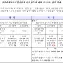 서울회생법원전임회생위원