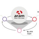 아람화장품