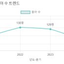 로뎀유치원