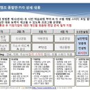 [강남]★ 삼성,CJ인사부장 출신 운영_ 체계적인 취업 스터디 종합반 모집 이미지