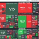 (주)코웬 | 25.10.31 Day 장전 주식 시황