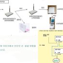 [070 전화기] 중국에서 LG070 전화기 사용하기... 이미지