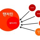 GG통상