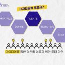 글로벌디자인 이미지