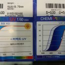 안경랜드(영운점) 이미지