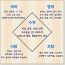 인지중학교 이미지