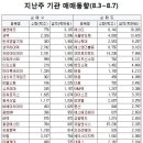 (주)태광투어 이미지