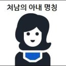처남의 아내 명칭(호칭)에 대해 이미지