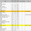 장계면(무주) 이미지