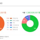 사단법인 한국노동협회 이미지